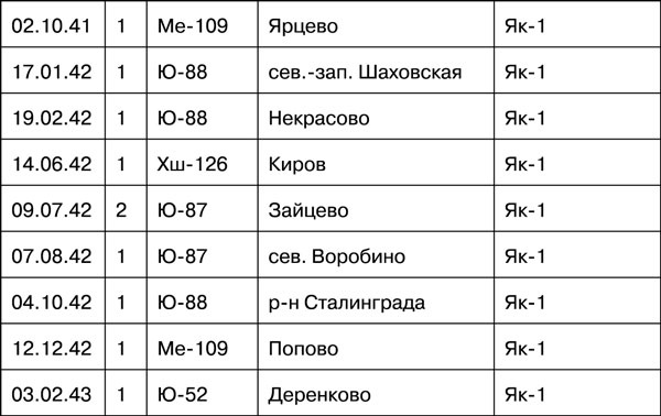 Мы дрались на истребителях Мы дрались на истребителях