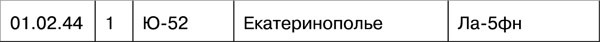 Мы дрались на истребителях Мы дрались на истребителях