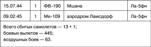 Мы дрались на истребителях Мы дрались на истребителях