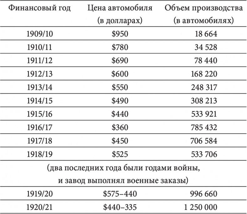 Моя жизнь, мои достижения Моя жизнь, мои достижения