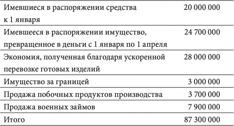 Моя жизнь, мои достижения Моя жизнь, мои достижения