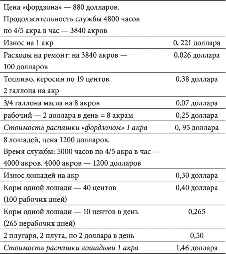 Моя жизнь, мои достижения Моя жизнь, мои достижения