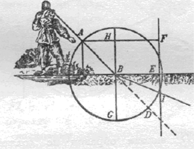 Упрямый Галилей Упрямый Галилей
