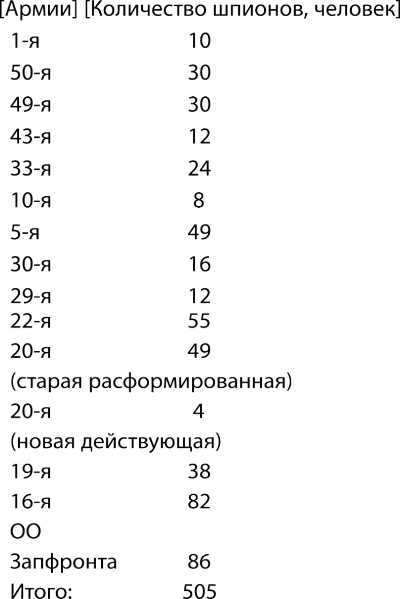 Генерал Абакумов. Нарком СМЕРШа Генерал Абакумов. Нарком СМЕРШа