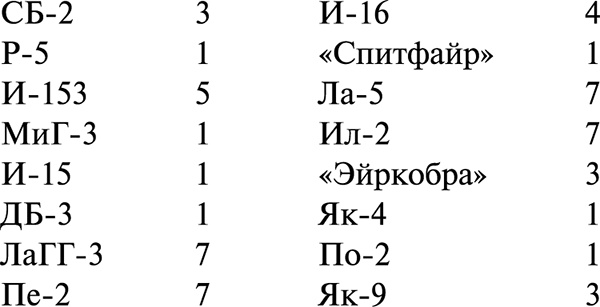 Я сбил целый авиаполк. Мемуары финского аса Я сбил целый авиаполк. Мемуары финского аса