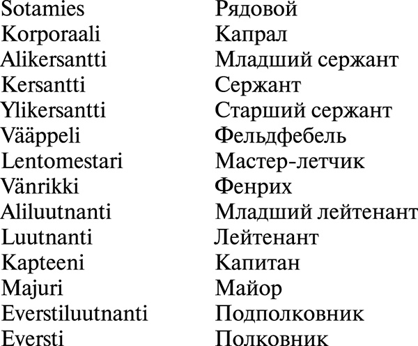 Я сбил целый авиаполк. Мемуары финского аса Я сбил целый авиаполк. Мемуары финского аса