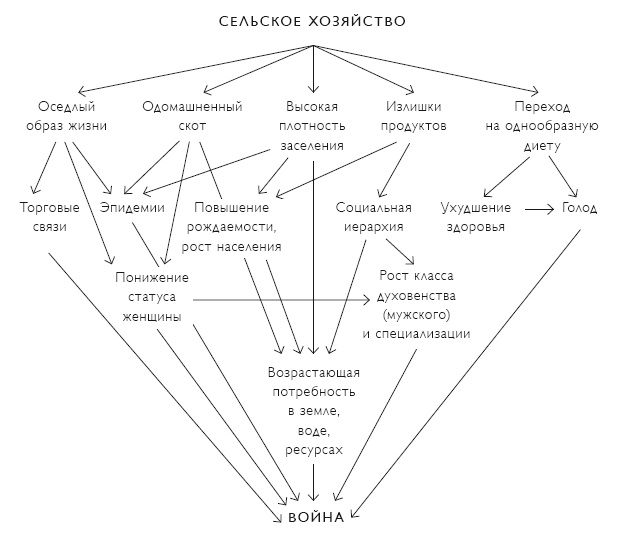 Секс на заре цивилизации. Эволюция человеческой сексуальности с доисторических времен до наших дней Секс на заре цивилизации. Эволюция человеческой сексуальности с доисторических времен до наших дней