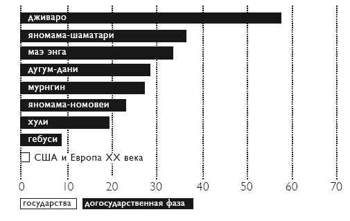 Секс на заре цивилизации. Эволюция человеческой сексуальности с доисторических времен до наших дней Секс на заре цивилизации. Эволюция человеческой сексуальности с доисторических времен до наших дней