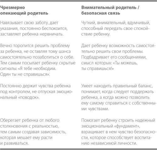 Баловать нельзя контролировать. Как воспитать счастливого ребенка Баловать нельзя контролировать. Как воспитать счастливого ребенка