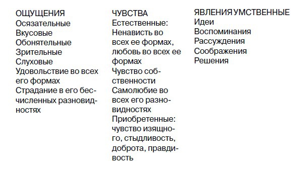 Физиогномика и выражение чувств Физиогномика и выражение чувств