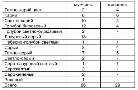 Физиогномика и выражение чувств Физиогномика и выражение чувств