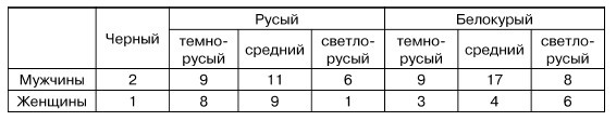 Физиогномика и выражение чувств Физиогномика и выражение чувств