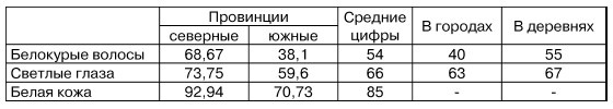 Физиогномика и выражение чувств Физиогномика и выражение чувств