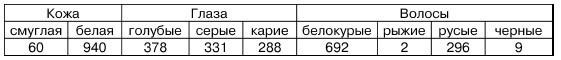 Физиогномика и выражение чувств Физиогномика и выражение чувств