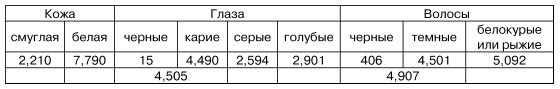 Физиогномика и выражение чувств Физиогномика и выражение чувств