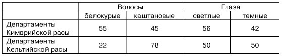 Физиогномика и выражение чувств Физиогномика и выражение чувств