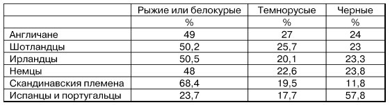 Физиогномика и выражение чувств Физиогномика и выражение чувств