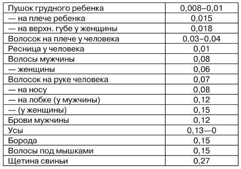 Физиогномика и выражение чувств Физиогномика и выражение чувств