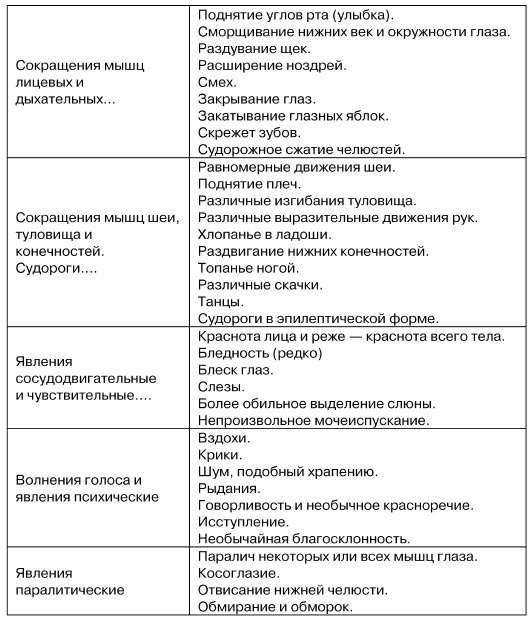 Физиогномика и выражение чувств Физиогномика и выражение чувств
