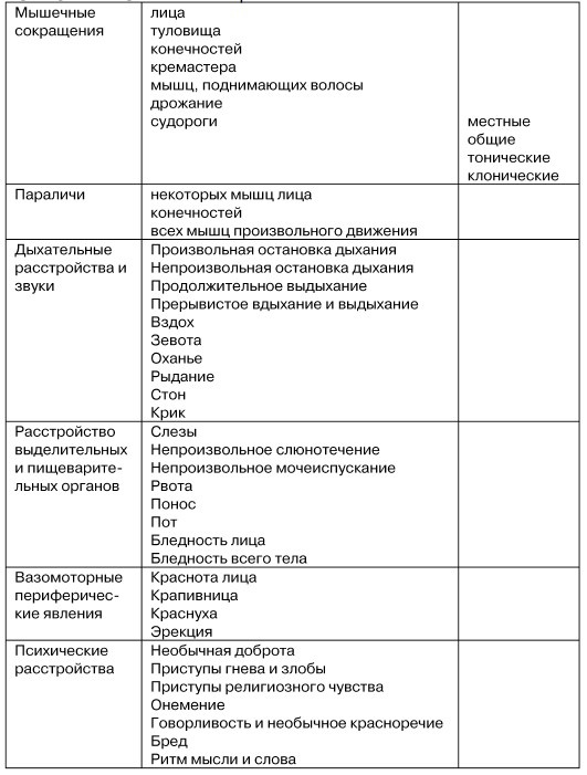 Физиогномика и выражение чувств Физиогномика и выражение чувств