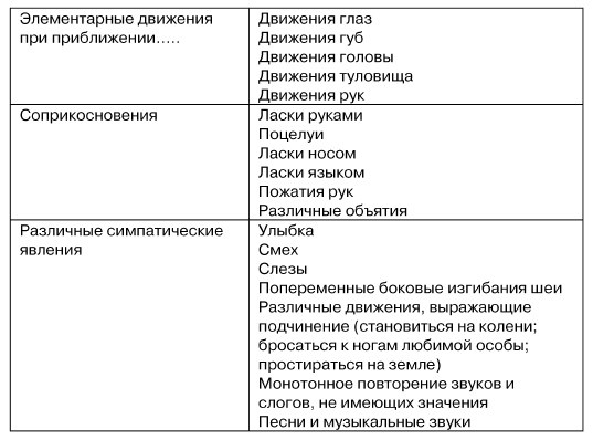 Физиогномика и выражение чувств Физиогномика и выражение чувств