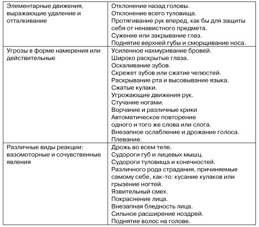 Физиогномика и выражение чувств Физиогномика и выражение чувств