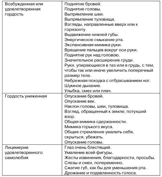 Физиогномика и выражение чувств Физиогномика и выражение чувств