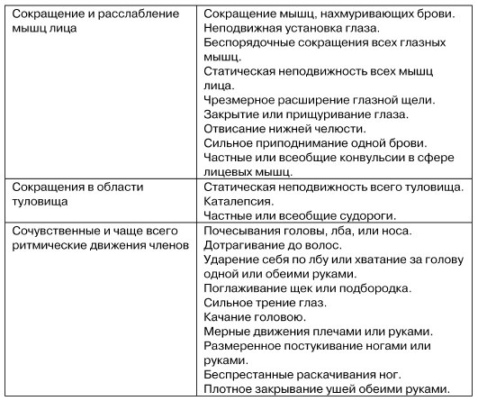 Физиогномика и выражение чувств Физиогномика и выражение чувств