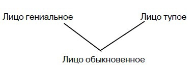Физиогномика и выражение чувств Физиогномика и выражение чувств