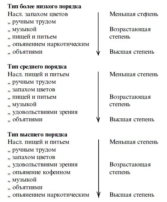 Физиология наслаждений Физиология наслаждений