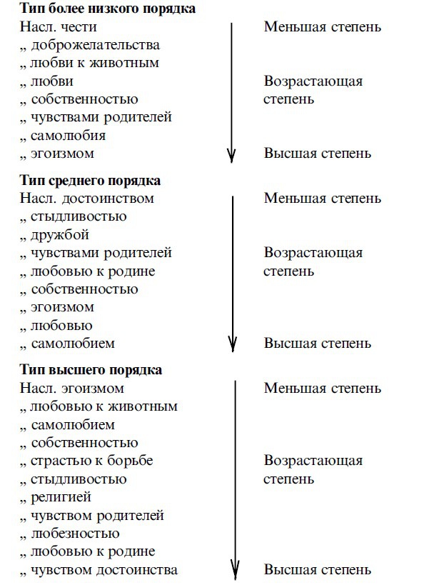Физиология наслаждений Физиология наслаждений