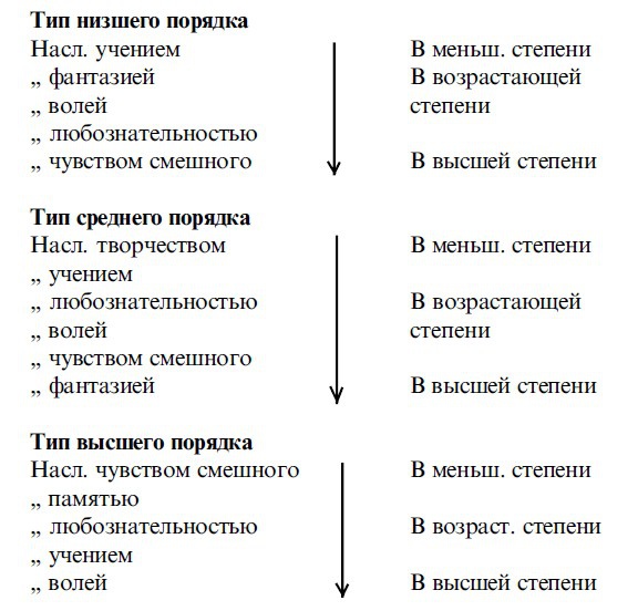 Физиология наслаждений Физиология наслаждений