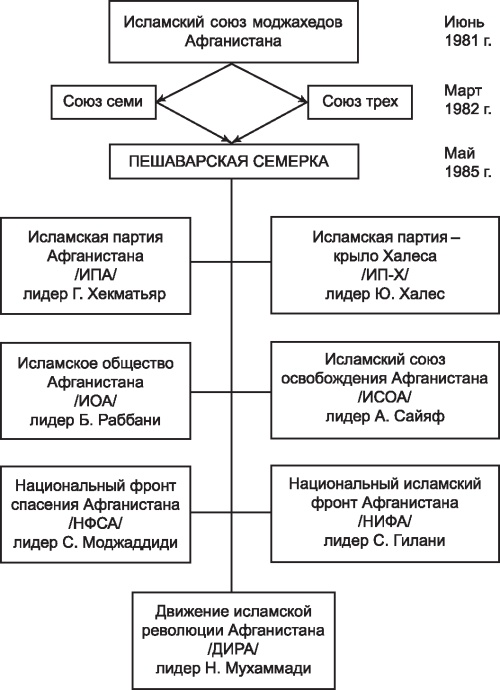 Афганская война. Все боевые операции Афганская война. Все боевые операции
