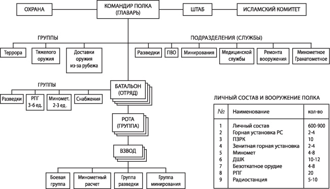 Афганская война. Все боевые операции Афганская война. Все боевые операции