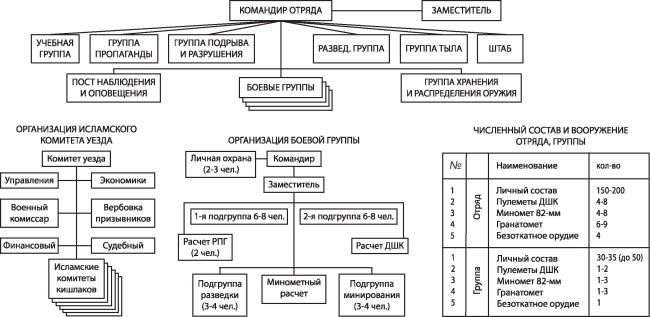Афганская война. Все боевые операции Афганская война. Все боевые операции