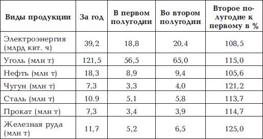 "Котлы" 45-го "Котлы" 45-го