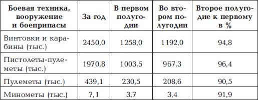 "Котлы" 45-го "Котлы" 45-го