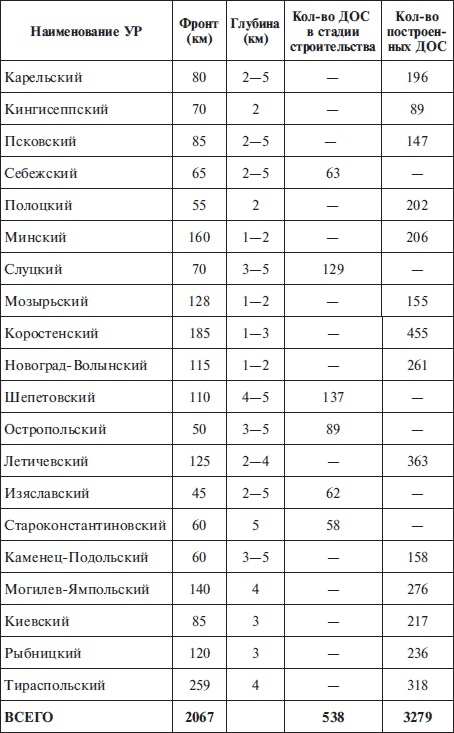 "Линия Сталина" в бою "Линия Сталина" в бою
