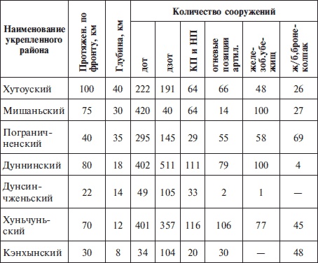 "Линия Сталина" в бою "Линия Сталина" в бою