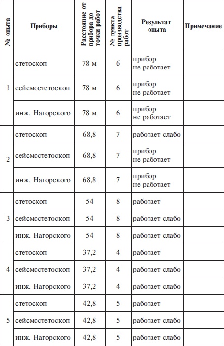 "Линия Сталина" в бою "Линия Сталина" в бою
