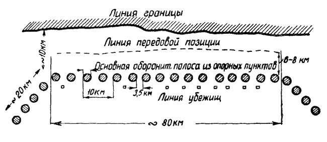 "Линия Сталина" в бою "Линия Сталина" в бою