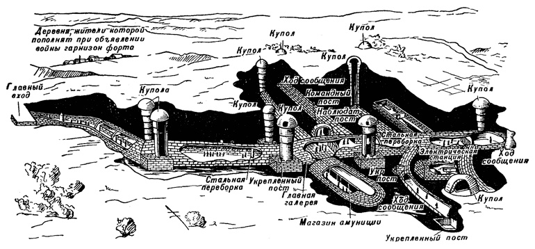 "Линия Сталина" в бою "Линия Сталина" в бою