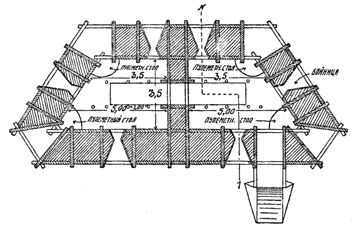 "Линия Сталина" в бою "Линия Сталина" в бою