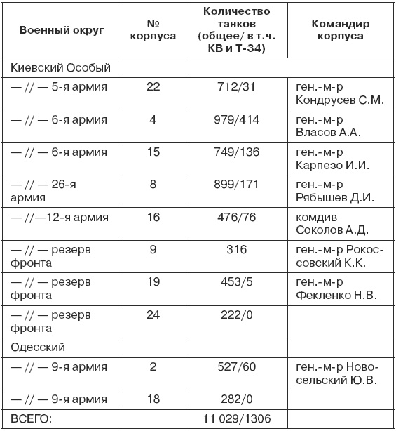 1941. Победный парад Гитлера. Правда об Уманском побоище 1941. Победный парад Гитлера. Правда об Уманском побоище