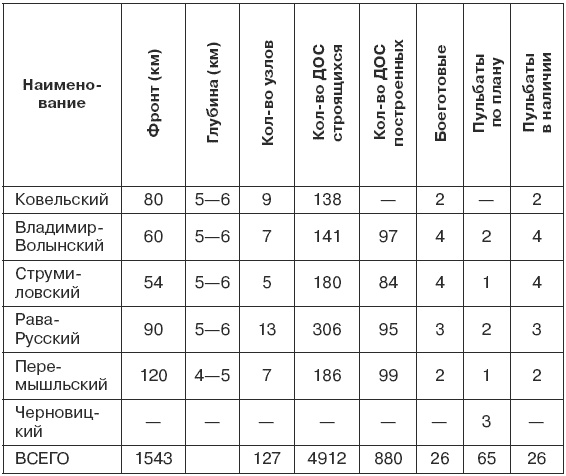 1941. Победный парад Гитлера. Правда об Уманском побоище 1941. Победный парад Гитлера. Правда об Уманском побоище