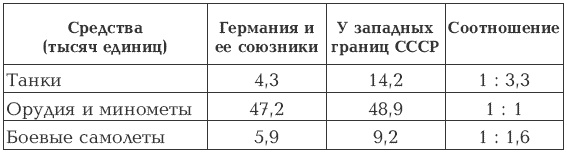 Дуэль Верховных Главнокомандующих. Сталин против Гитлера Дуэль Верховных Главнокомандующих. Сталин против Гитлера
