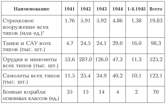 Дуэль Верховных Главнокомандующих. Сталин против Гитлера Дуэль Верховных Главнокомандующих. Сталин против Гитлера
