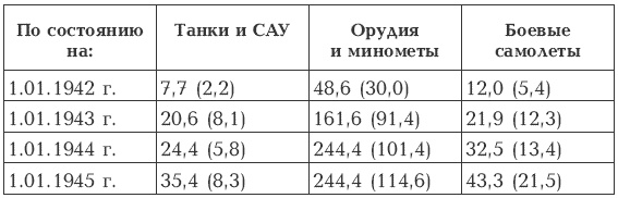 Дуэль Верховных Главнокомандующих. Сталин против Гитлера Дуэль Верховных Главнокомандующих. Сталин против Гитлера