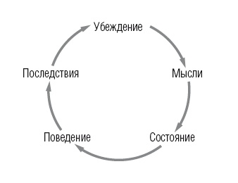 Научиться вести разговор в любой ситуации Научиться вести разговор в любой ситуации