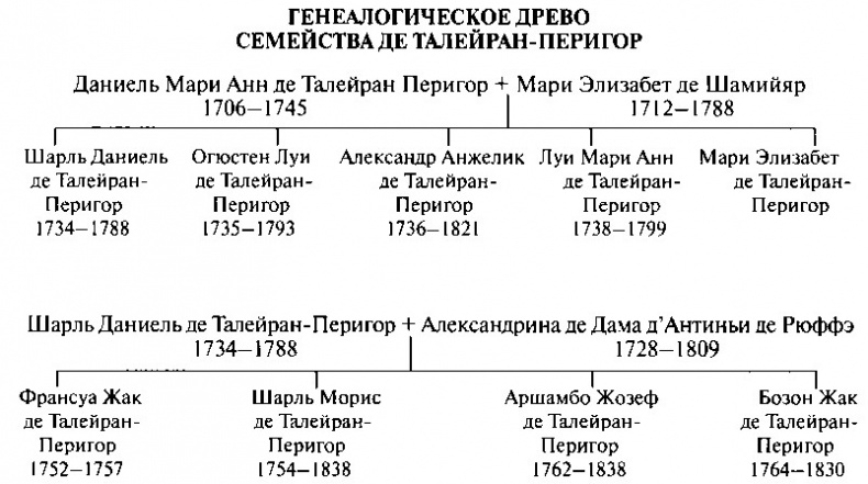Талейран Талейран